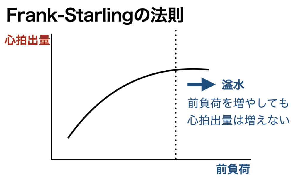 うっ血性心不全の除水はどうやって行うか | 感染症コンサルト 1000本ノック